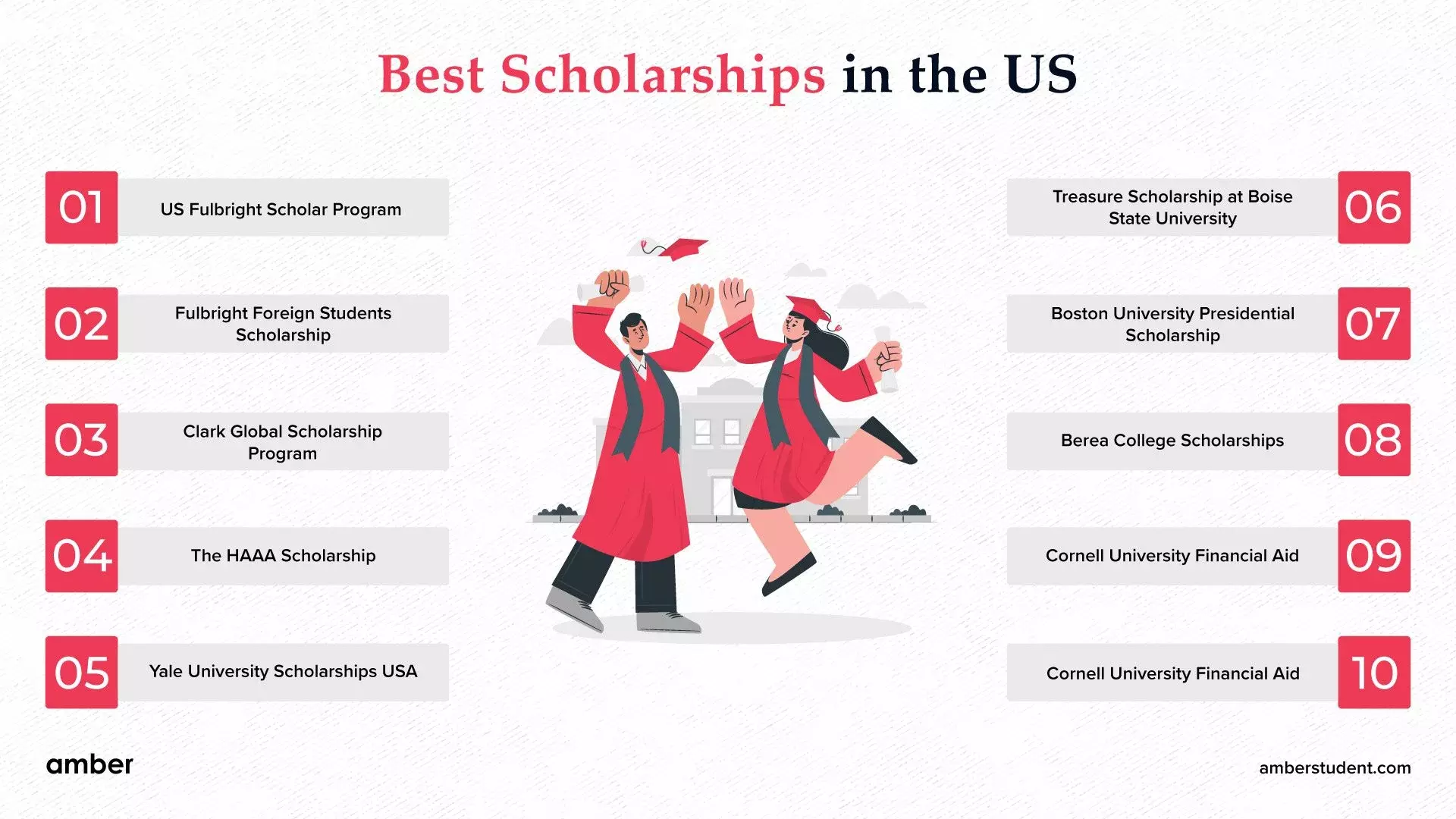 Best Scholarship In the USA